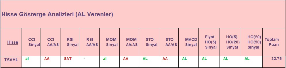 AL sinyali veren hisseler 31.08.2018 