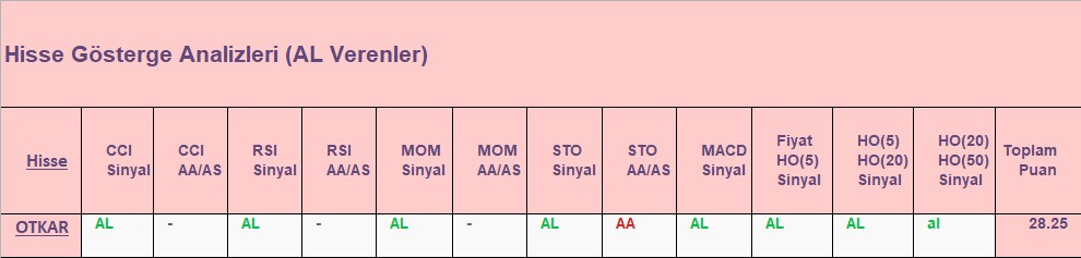 AL sinyali veren hisseler 31.08.2018 