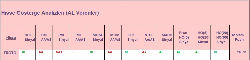 AL sinyali veren hisseler 31.08.2018 