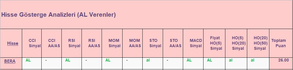 AL sinyali veren hisseler 31.08.2018 