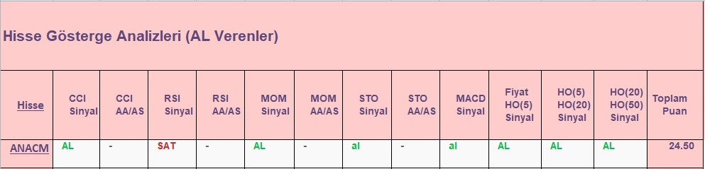 AL sinyali veren hisseler 31.08.2018 