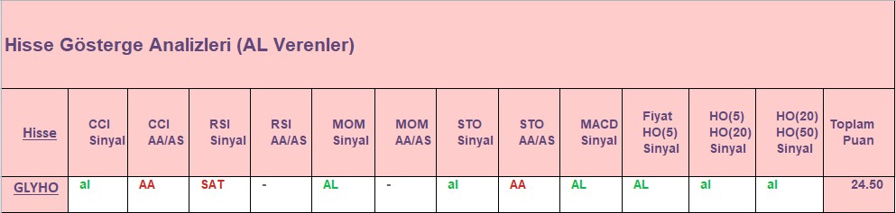 AL sinyali veren hisseler 31.08.2018 