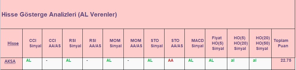 AL sinyali veren hisseler 31.08.2018 