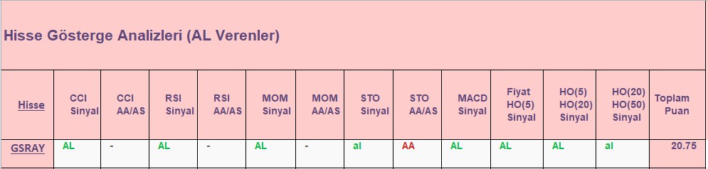 AL sinyali veren hisseler 31.08.2018 