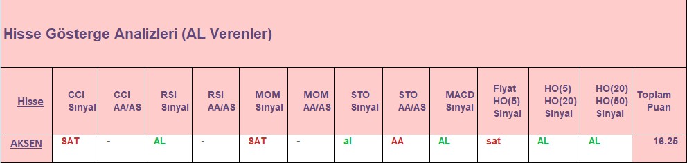 AL sinyali veren hisseler 31.08.2018 