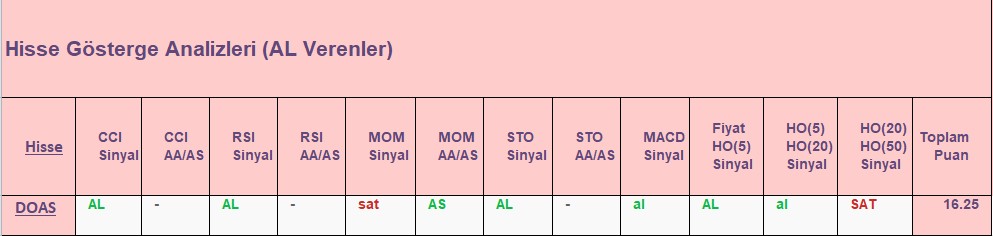 AL sinyali veren hisseler 31.08.2018 