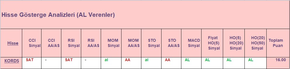 AL sinyali veren hisseler 31.08.2018 