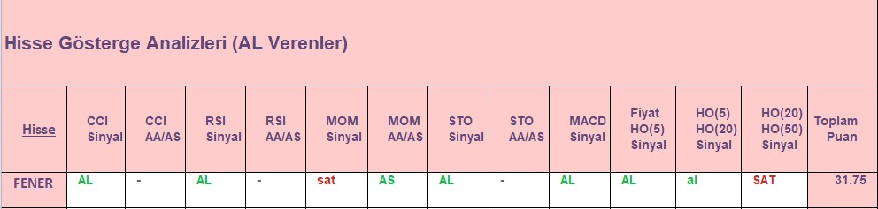 AL sinyali veren hisseler 31.08.2018 