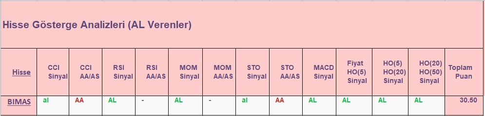 AL sinyali veren hisseler 31.08.2018 