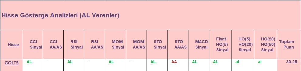 AL sinyali veren hisseler 31.08.2018 