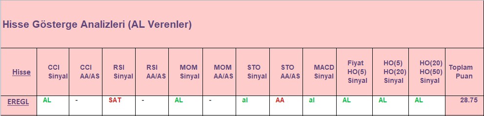 AL sinyali veren hisseler 31.08.2018 