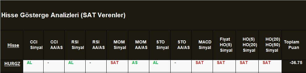 SAT sinyali veren hisseler 31.08.2018 