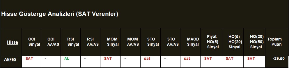 SAT sinyali veren hisseler 31.08.2018 