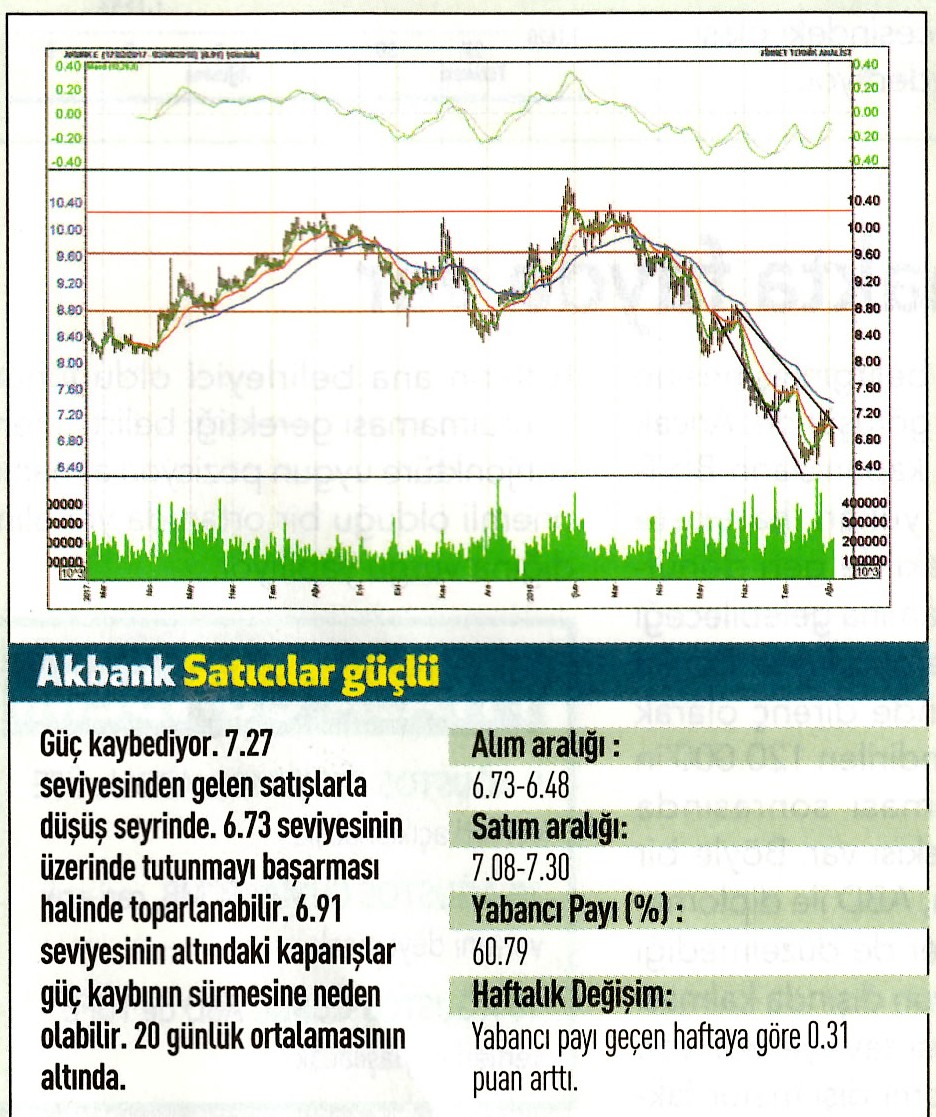 17 hisselik teknik analiz