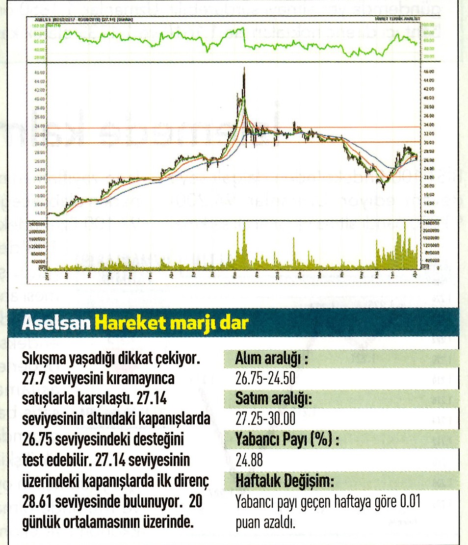 17 hisselik teknik analiz