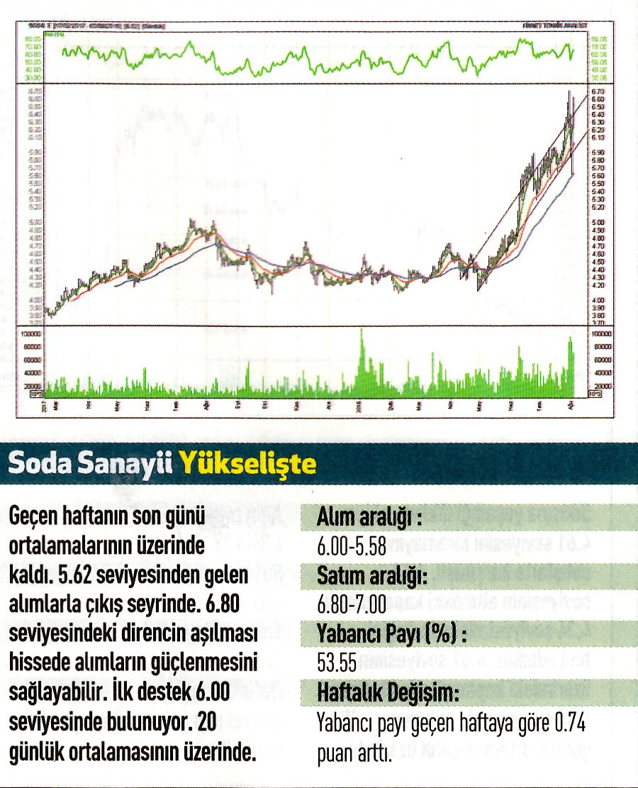 17 hisselik teknik analiz