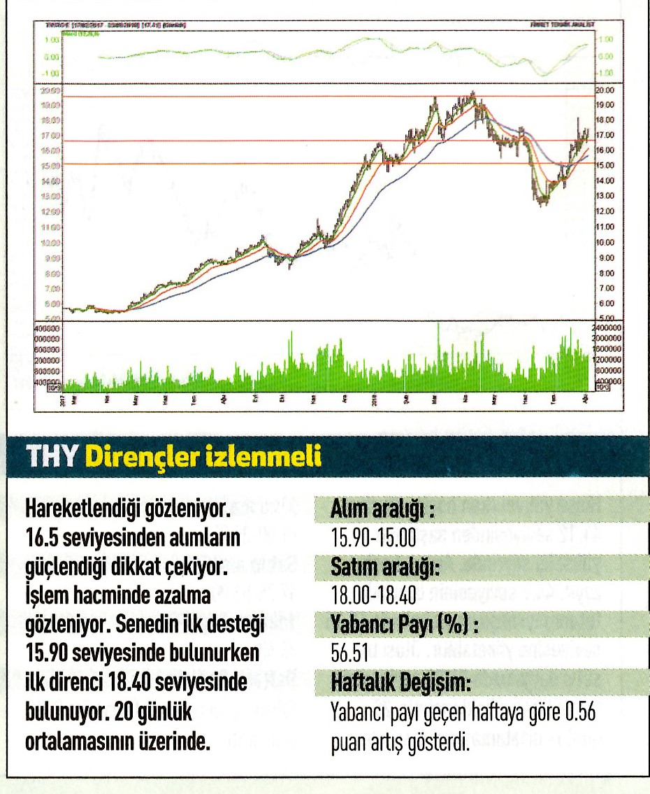 17 hisselik teknik analiz