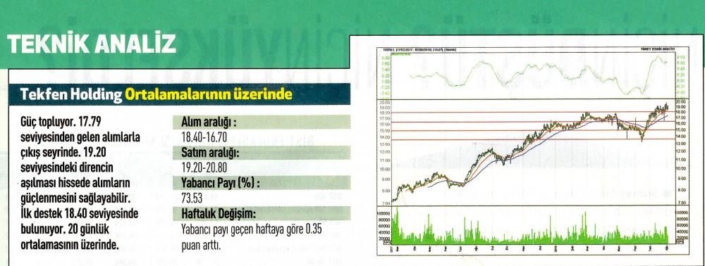 17 hisselik teknik analiz