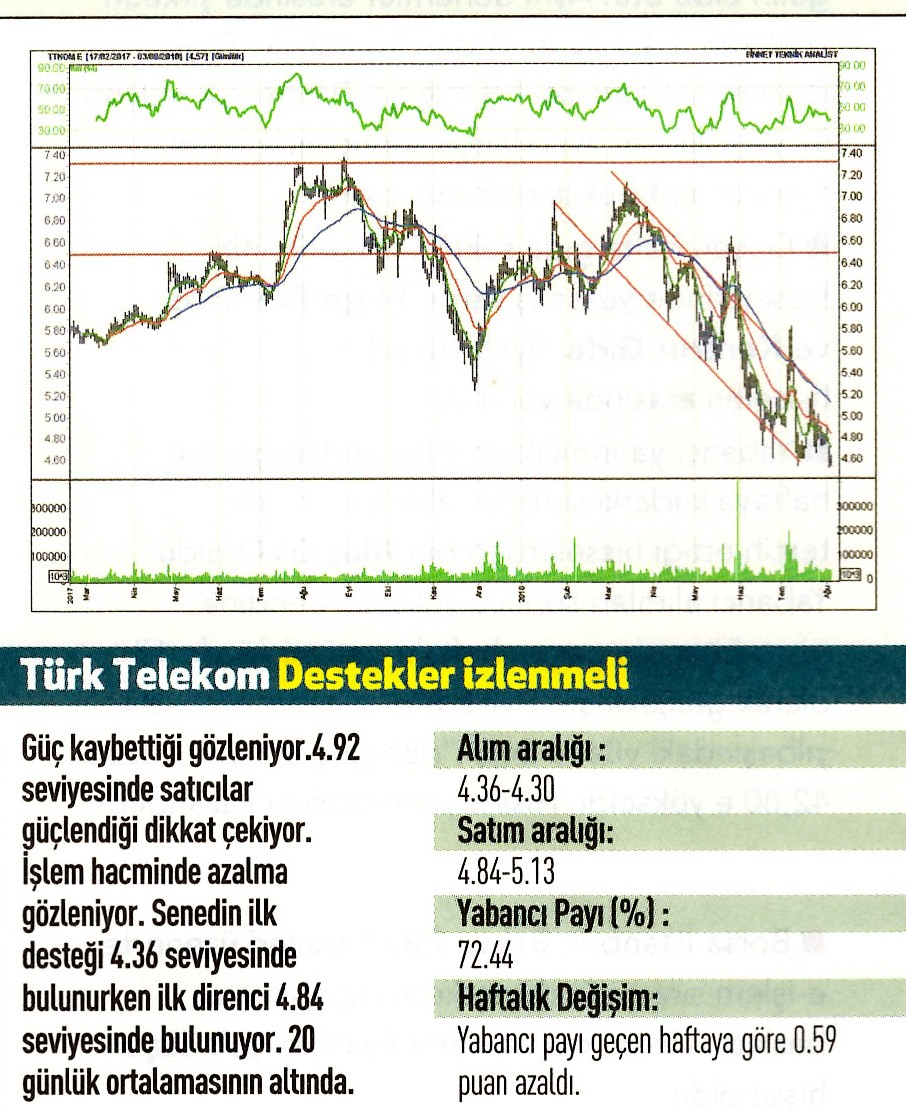 17 hisselik teknik analiz