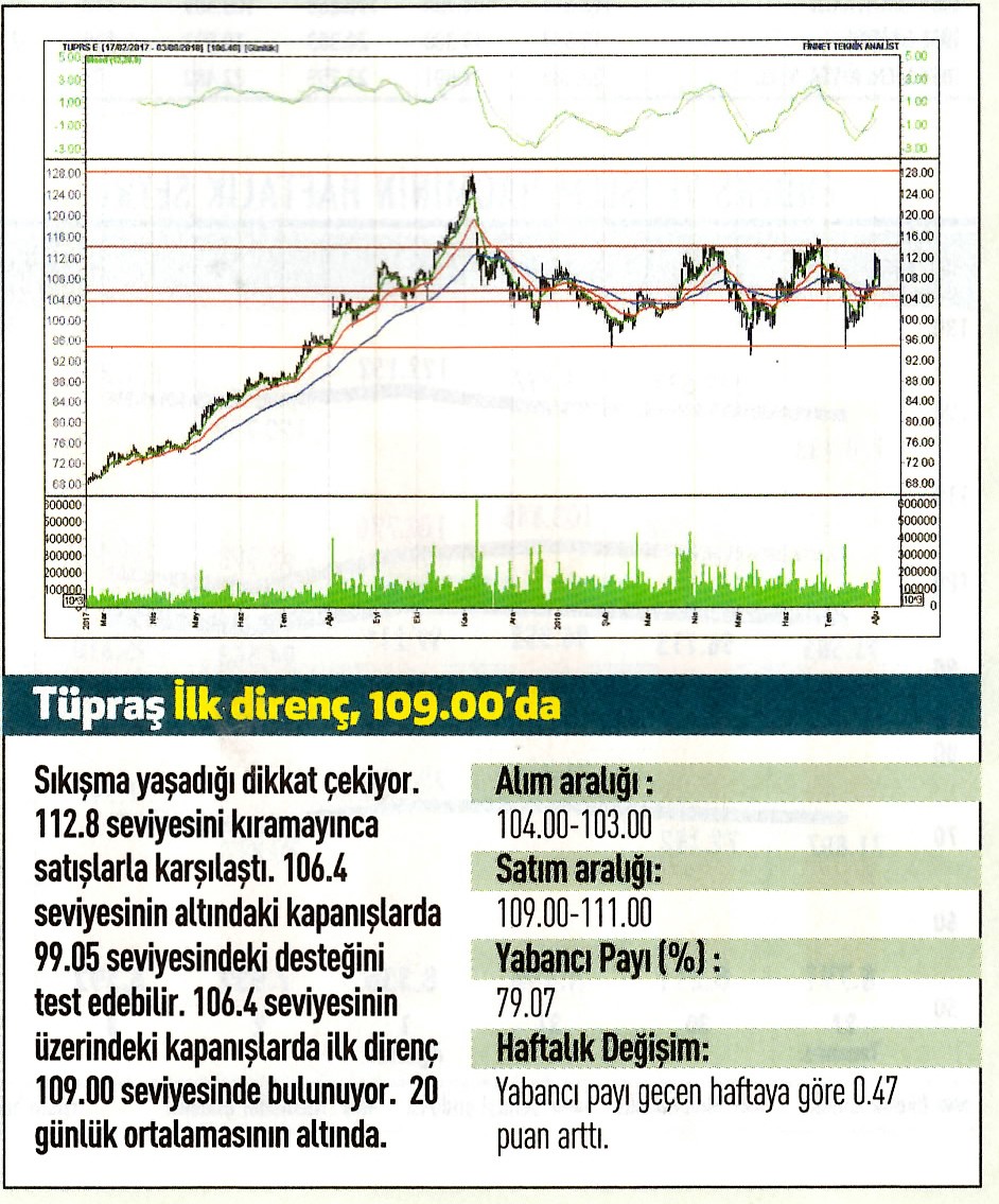 17 hisselik teknik analiz