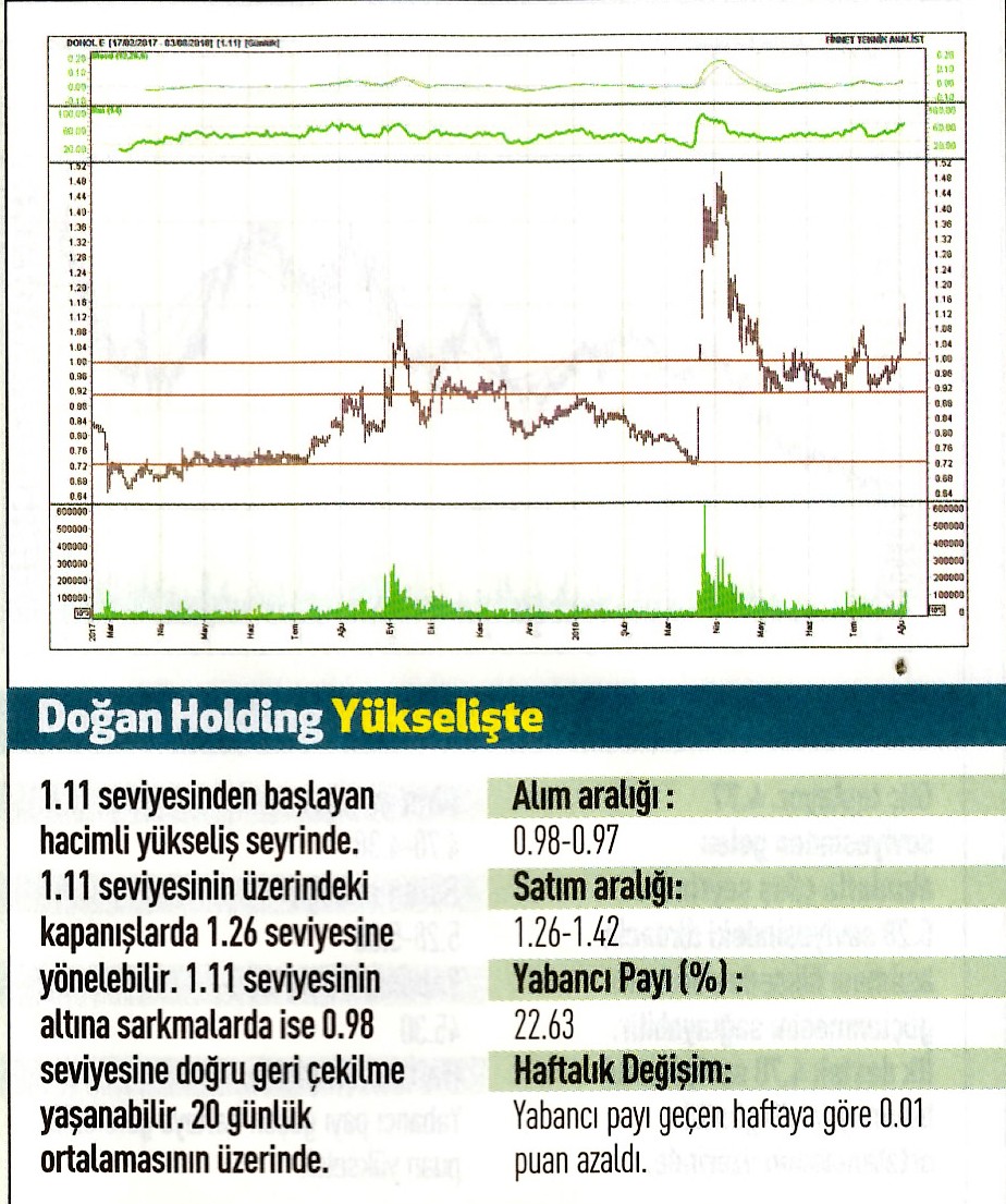 17 hisselik teknik analiz