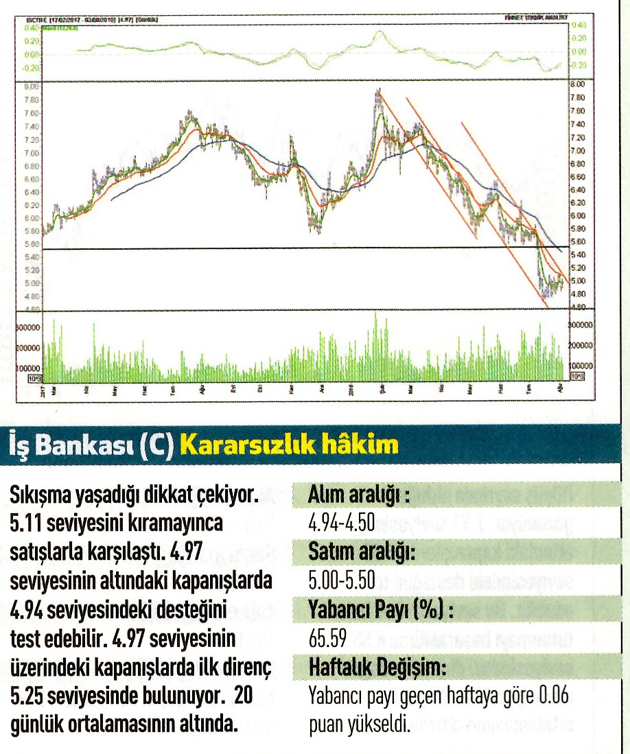 17 hisselik teknik analiz