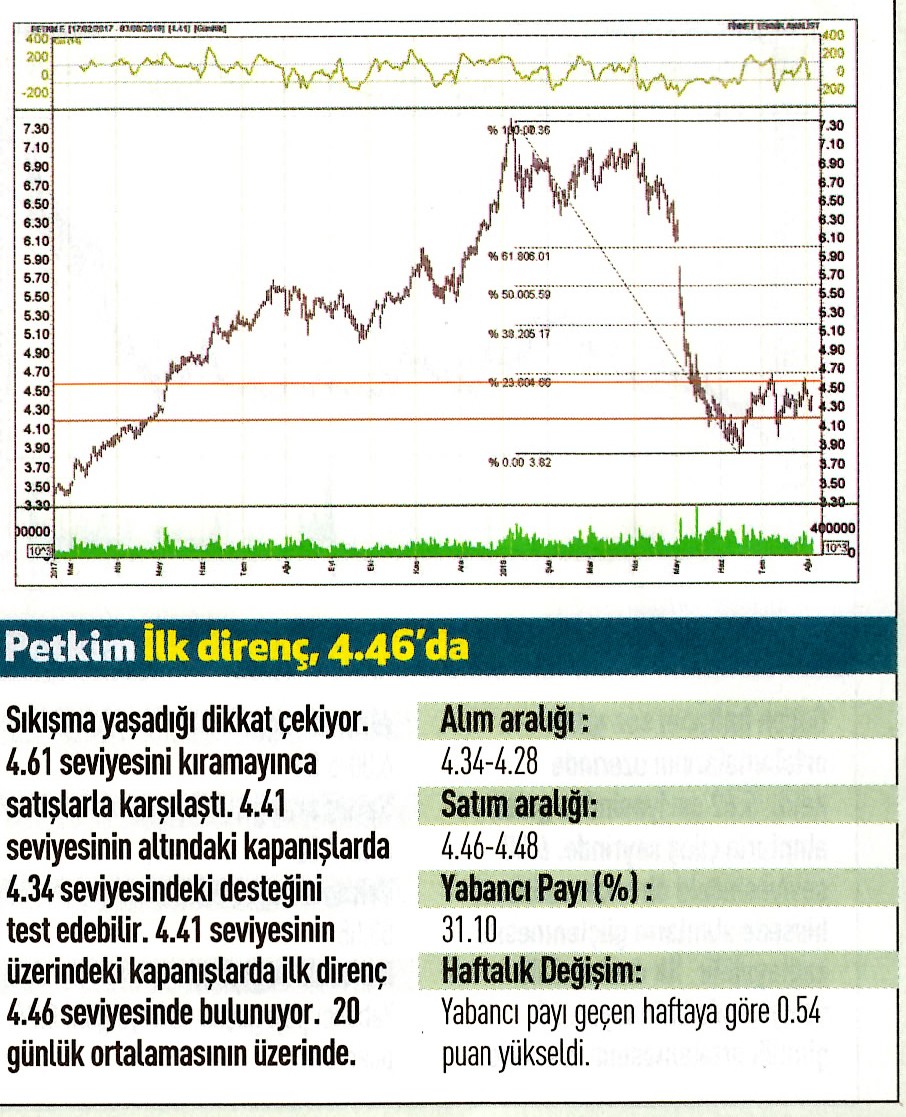 17 hisselik teknik analiz