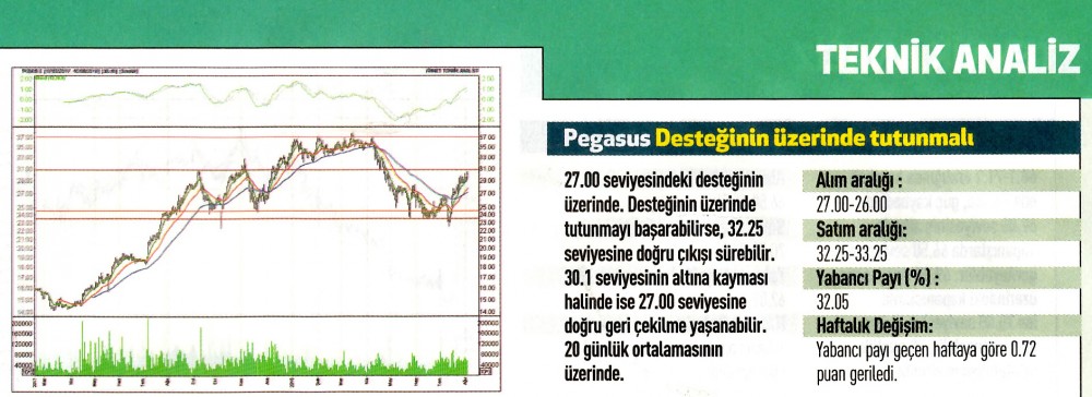 17 hisselik teknik analiz