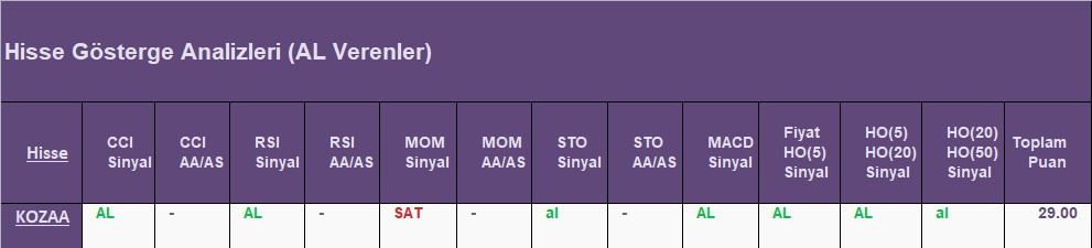 AL Sinyali veren hisseler 06.08.2018 