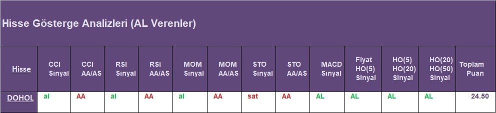 AL Sinyali veren hisseler 06.08.2018 