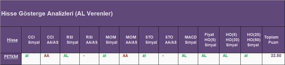 AL Sinyali veren hisseler 06.08.2018 