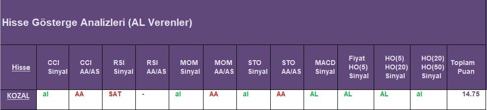 AL Sinyali veren hisseler 06.08.2018 