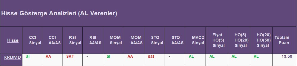 AL Sinyali veren hisseler 06.08.2018 