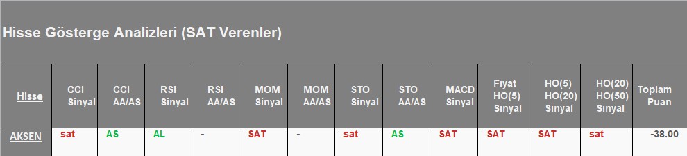 SAT sinyali veren hisseler 06.08.2018 