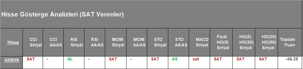 SAT sinyali veren hisseler 06.08.2018 