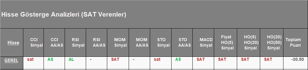 SAT sinyali veren hisseler 06.08.2018 