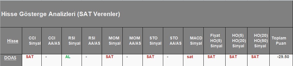 SAT sinyali veren hisseler 06.08.2018 