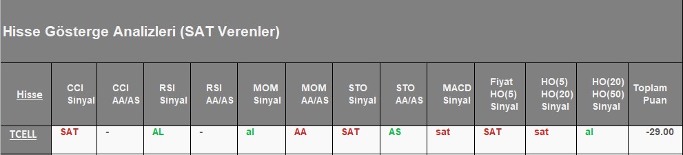 SAT sinyali veren hisseler 06.08.2018 