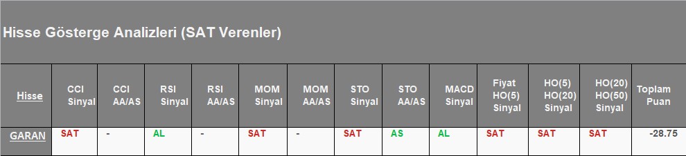 SAT sinyali veren hisseler 06.08.2018 