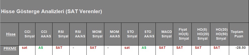 SAT sinyali veren hisseler 06.08.2018 