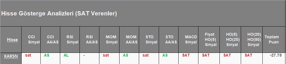 SAT sinyali veren hisseler 06.08.2018 