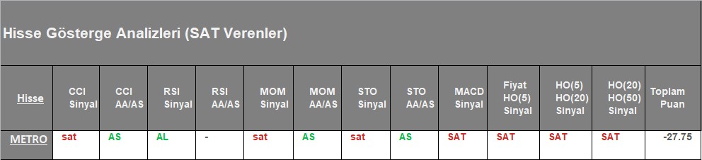 SAT sinyali veren hisseler 06.08.2018 