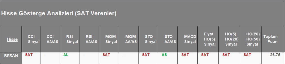 SAT sinyali veren hisseler 06.08.2018 