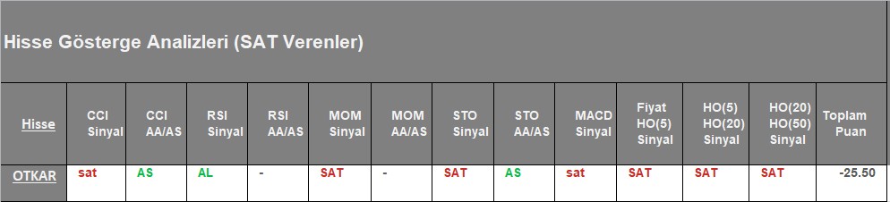 SAT sinyali veren hisseler 06.08.2018 