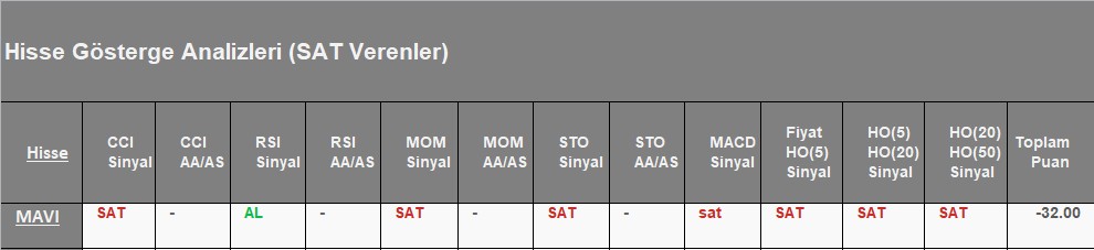 SAT sinyali veren hisseler 06.08.2018 