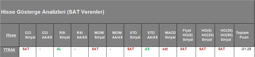 SAT sinyali veren hisseler 06.08.2018 