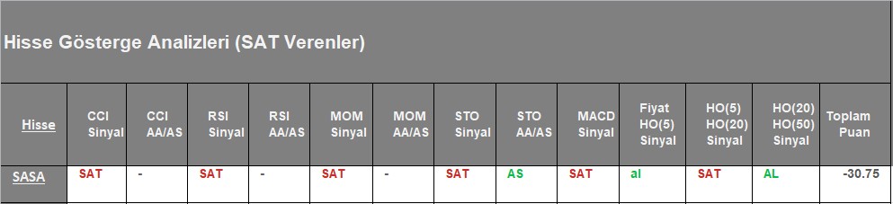 SAT sinyali veren hisseler 06.08.2018 