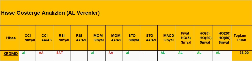 AL Sinyali veren hisseler 07.08.2018