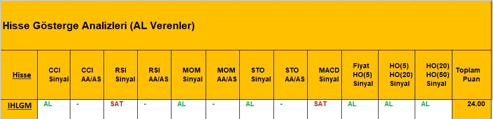 AL Sinyali veren hisseler 07.08.2018