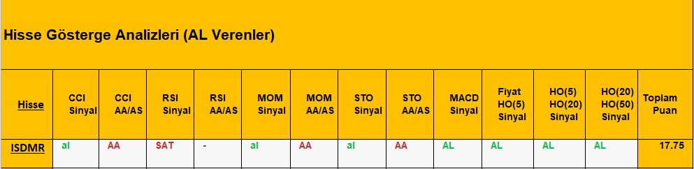 AL Sinyali veren hisseler 07.08.2018